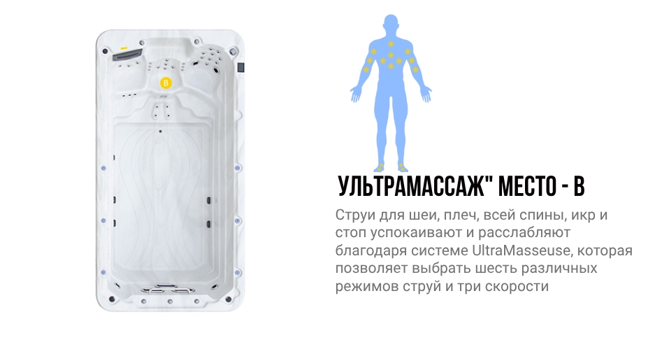 Зоны воздействия места B гидромассажного спа бассейна NordicSpa Moreyn