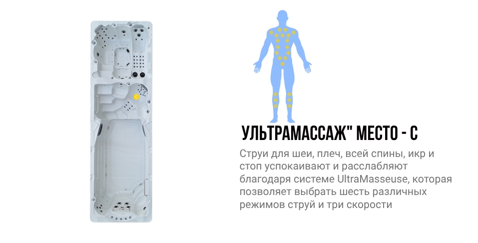 Зоны воздействия места C гидромассажного спа бассейна NordicSpa Alyaska